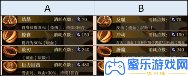 舊日傳說艾倫技藝強度測評