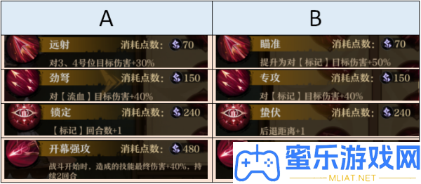 舊日傳說蛇眼西格德強(qiáng)度測評