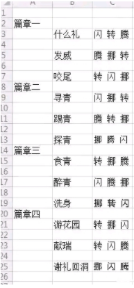 奧拉星手游麒麟舞練功房招式組合