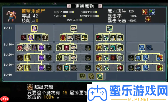 怪物樂土普羅米修尸分析