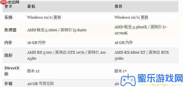 禁閉求生2發布PC系統配置要求