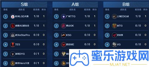 2021KPL春季賽積分榜最新一覽