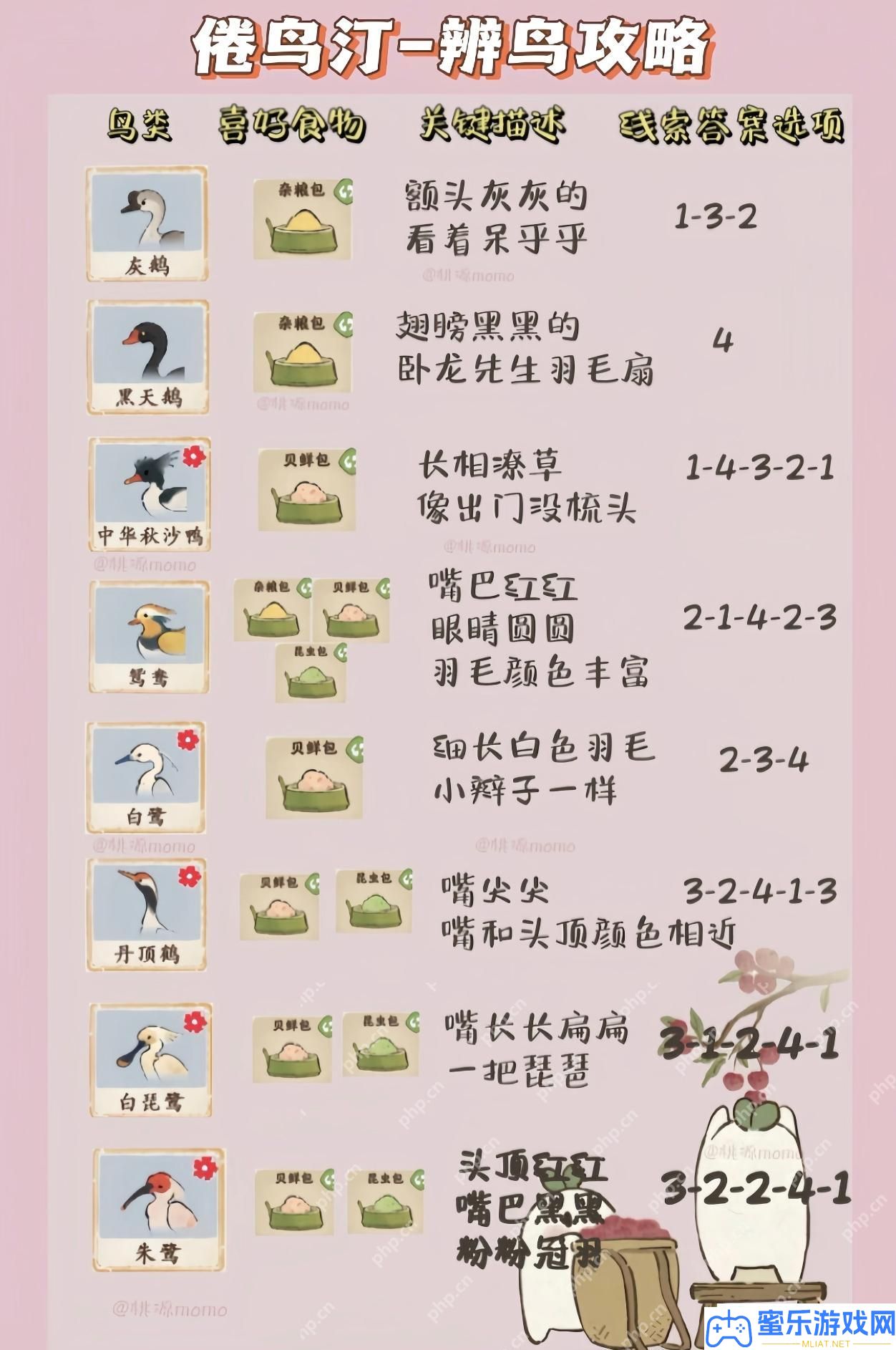 桃源深處有人家鳥類區分攻略是甚么