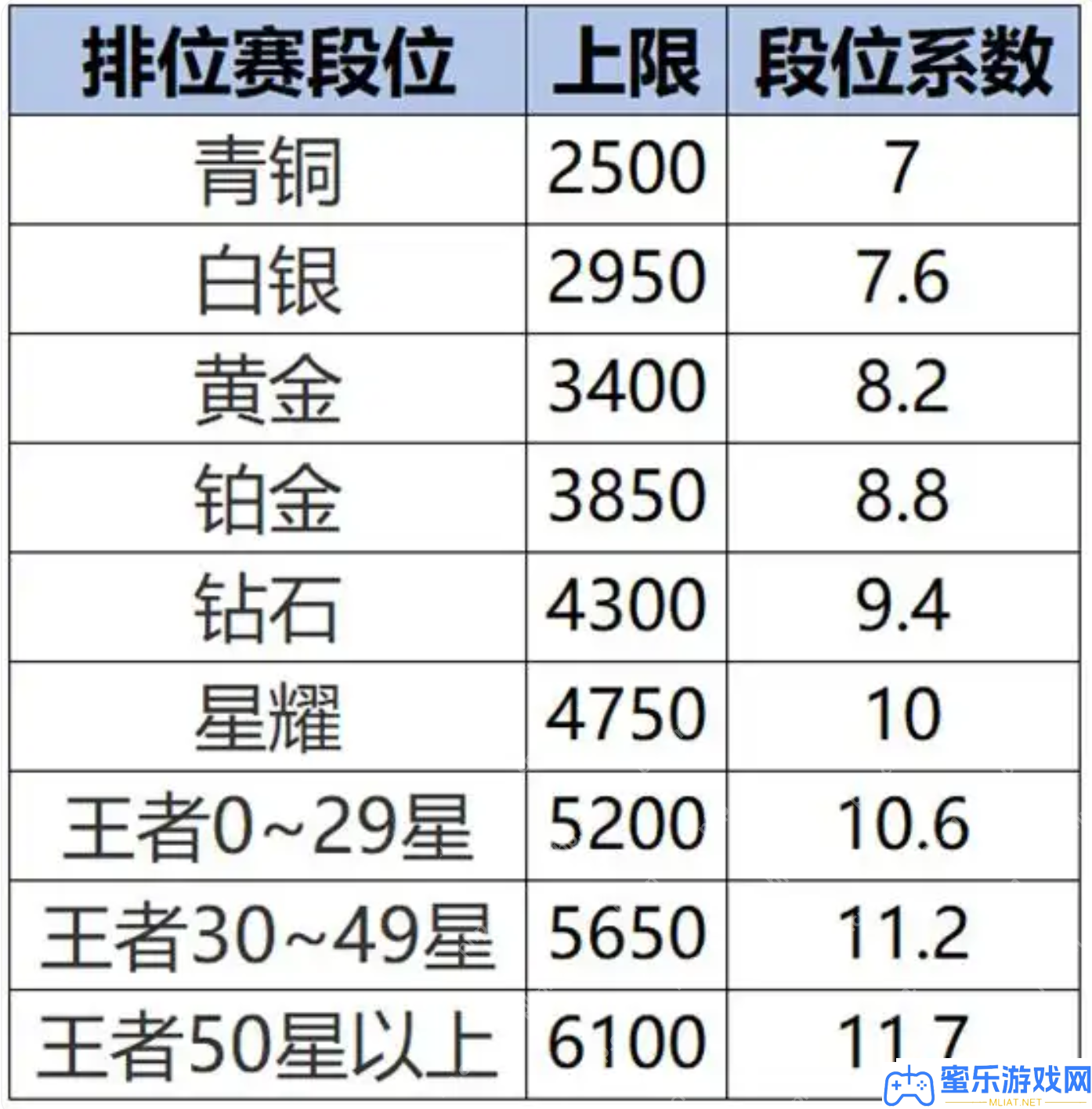 王者光榮S40新賽季改動內(nèi)容是甚么