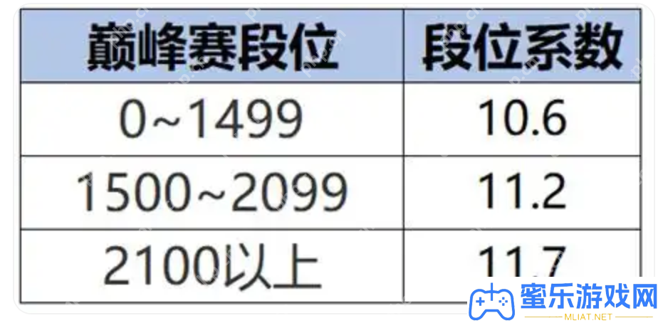 王者光榮S40新賽季改動內(nèi)容是甚么