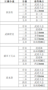 這就是江湖怎樣進步前期武學出招率