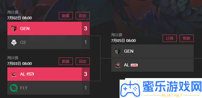 MSI裁減賽AL輕取FLY！周六中韓一號種子對決！