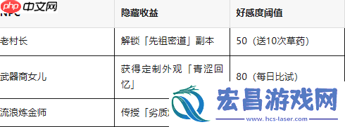 飛飛重逢迪米村最終拓荒攻略！三維地圖×潛藏NPC×怪物機制