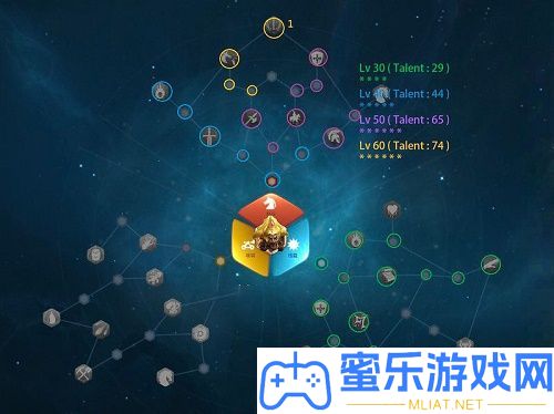 萬國醒覺亞歷山大先天加點攻略
