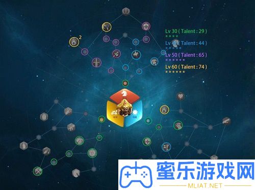 萬國醒覺亞歷山大先天加點攻略